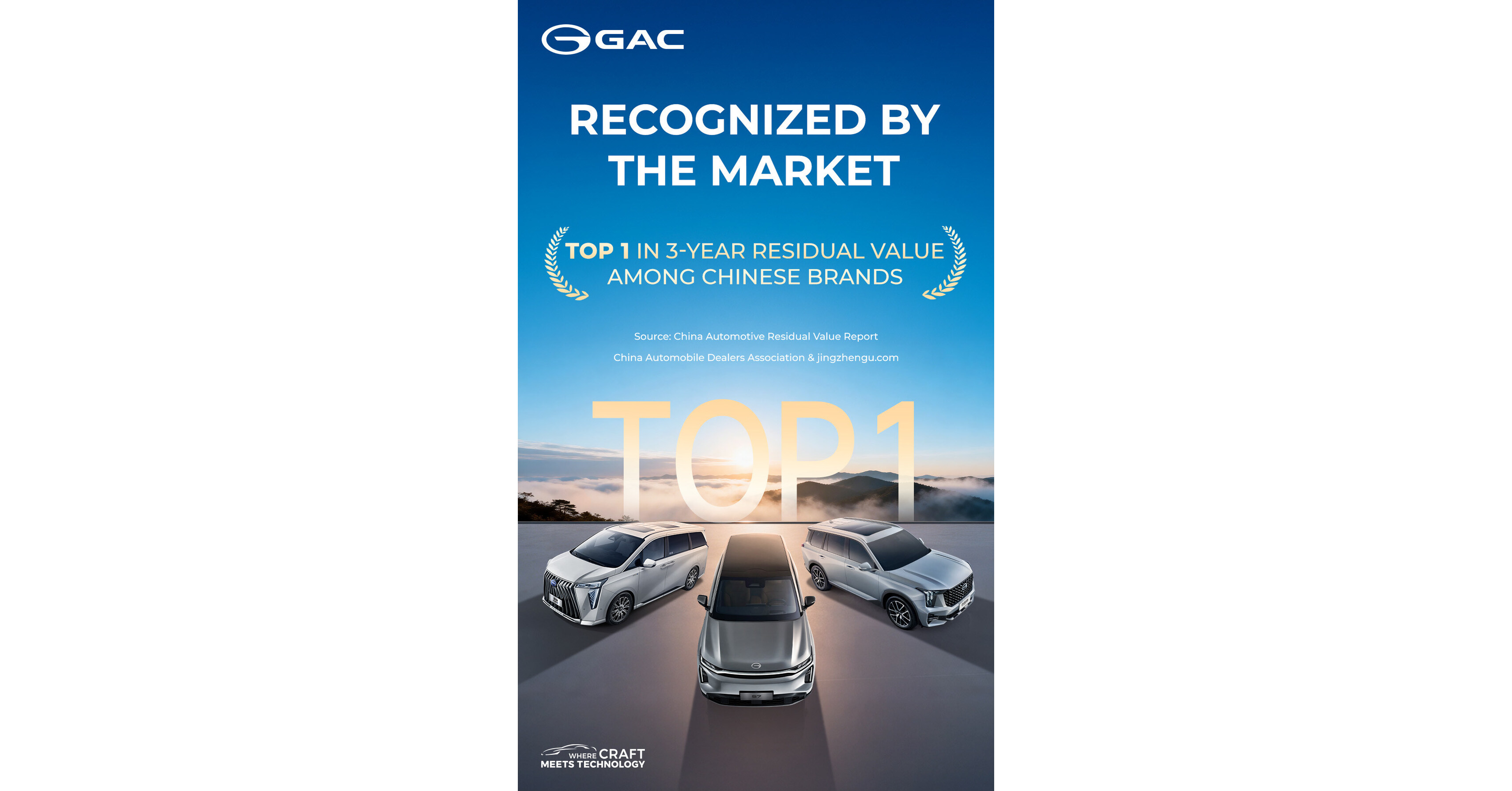 GAC conserve la premi&egrave;re place en mati&egrave;re de r&eacute;tention de valeur sur 3 ans parmi les marques chinoises -- D&eacute;finir la qualit&eacute; chinoise par une fiabilit&eacute; &eacute;prouv&eacute;e