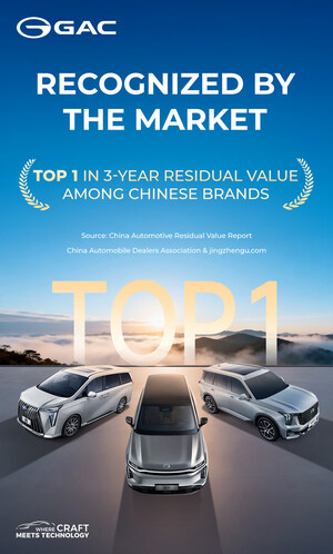 GAC Retains Top Spot for 3-Year Value Retention Among Chinese Brands -- Defining Chinese Quality Through Proven Reliability