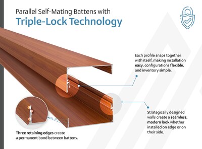 Triple-Lock Technology powers Parallel's self-mating battens, with three retaining walls for exceptional holding power and a seamless aesthetic.