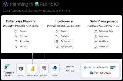 Fabric planning powered by Lumel