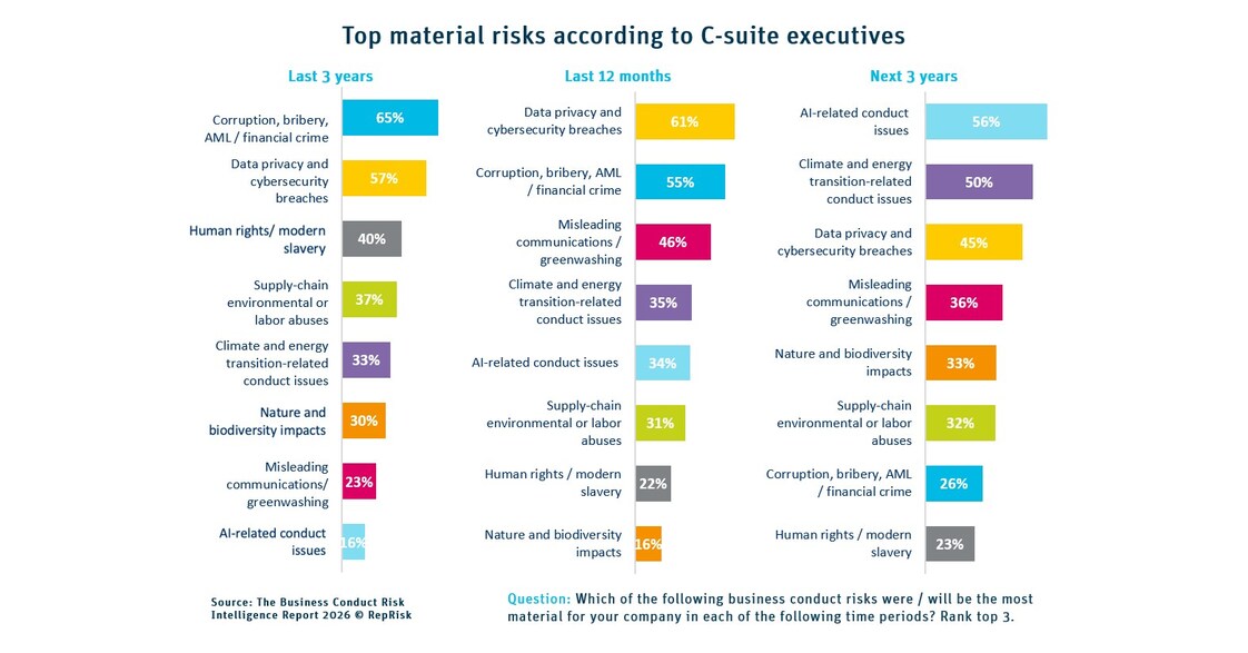 The Perfect Storm: Why Banks Are Drowning in Business Conduct Risks