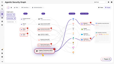 Salt Security Agentic Security Graph Salt Security Agentic Security Graph