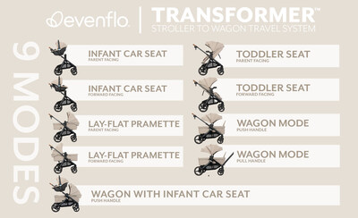 9 Modes of Use 9 Modes of Use