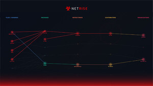 Launch of NetRise Provenance Reveals Who and What Are Behind Open Source, And How Risk Propagates Through the Supply Chain