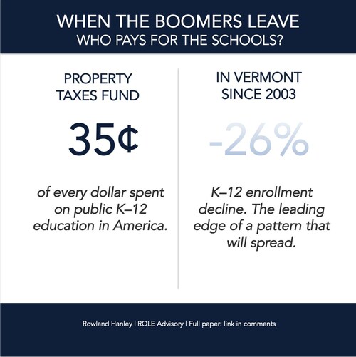Boomer exit erodes tax base funding public education.