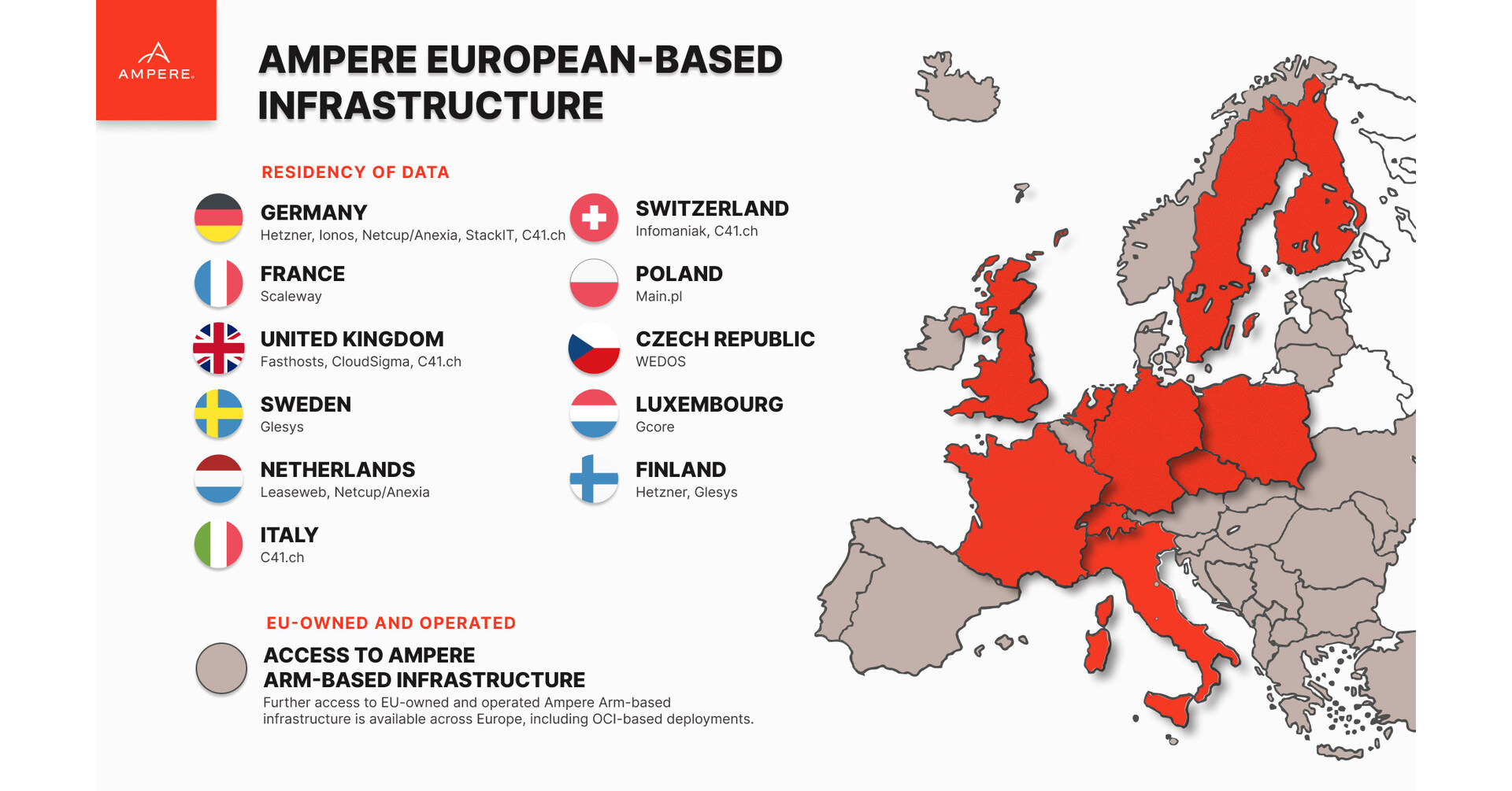 Ampere Expands European Footprint with Broad New Cloud Deployments