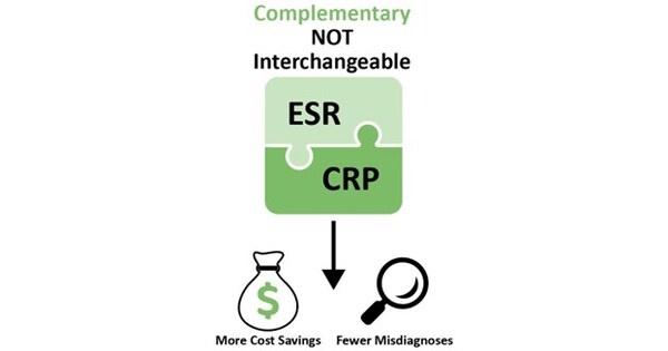 Solicitar análisis de laboratorio de VSG y PCR podría ahorrar a los hospitales millones de dólares al año