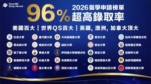 TutorABC擴張留學版圖：結盟全球逾700所頂尖學府，主打「免代辦費」直升捷徑