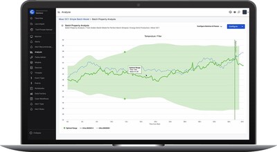TwinThread-a global leader in industrial AI-announced the release of Perfect Batch, an AI-powered manufacturing analytics solution designed to optimize batch production processes by empowering manufacturers to standardize and consistently replicate their best performing or "golden batches". Perfect Batch dynamically identifies ideal batch pro?les from historical data and actively recommends actions for increasing efficiency, empowering organizations to rapidly implement proactive optimization.