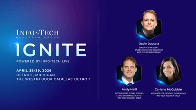 Info-Tech Research Group’s IGNITE 2026 event in Detroit, April 28–29 at The Westin Book Cadillac Detroit, will feature sessions on Exponential IT, workforce capability, and IT leadership. (CNW Group/Info-Tech Research Group)