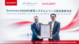 Sunwoda Receives TÜV Rheinland CE-EMC Compliance Certificate for Its 836kWh Liquid-Cooling ESS at SMART ENERGY WEEK 2026