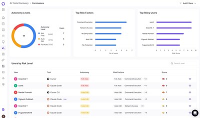 Surface risk before it becomes an incident