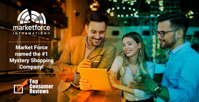 Market Force was named the #1 Mystery Shopping Company by TopConsumerReviews.com Market Force was named the #1 Mystery Shopping Company by TopConsumerReviews.com