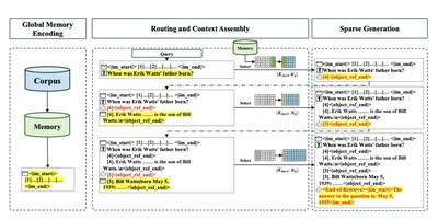 Three-Stage Inference Process with Memory Interleave