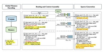 Three-Stage Inference Process with Memory Interleave