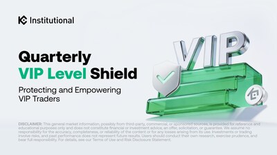 KuCoin Institutional giới thiệu Lá chắn VIP theo Quý, đánh dấu bước tiến mới để tăng cường sự ổn định cho các nhà giao dịch VIP
