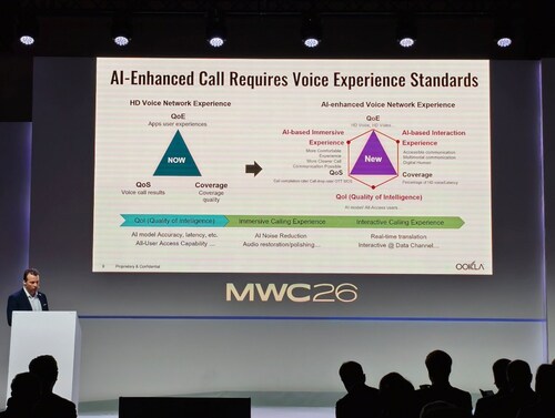 Ookla outlines the new voice experience evaluation framework for AI Calling Ookla outlines the new voice experience evaluation framework for AI Calling