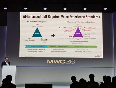 Ookla outlines the new voice experience evaluation framework for AI Calling (PRNewsfoto/Ookla)