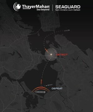 ThayerMahan Launches SeaGuard™, A Mission-Ready Non-Kinetic UUV Defeat System to Defend Ports and Infrastructure