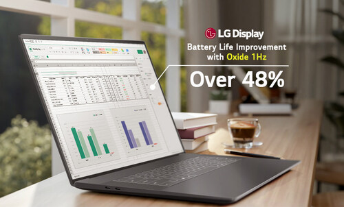 LG Display becomes world’s first to mass-produce 1-120Hz laptop panel