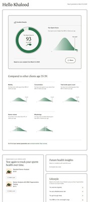 Sample "Sperm Insights" dashboard Sample "Sperm Insights" dashboard