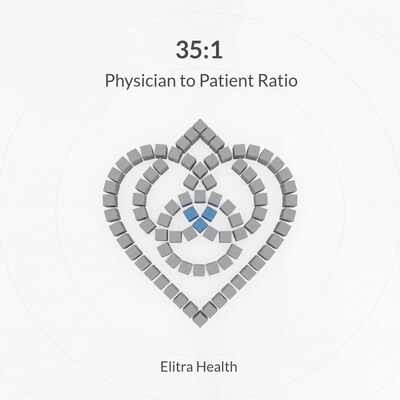 35:1 Physician to Patient Ratio
