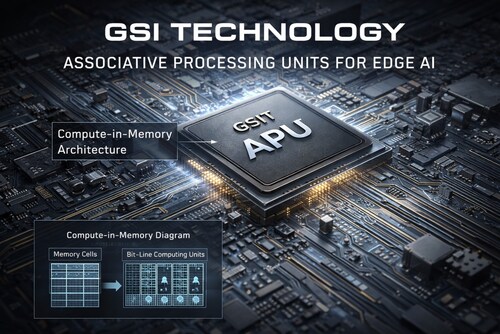 Artist rendering of GSI's next gen associative architecture