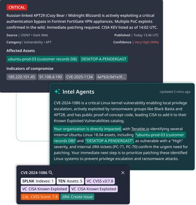 Dataminr Client-Tailored Threat Intelligence (CTTI) detects threats at the earliest possible stage, leveraging proprietary agentic AI to correlate those external threats with an organization's internal telemetry and posture. The fused intelligence is delivered via an overlay on top of any tool the analyst is using — cutting investigations from hours to seconds.