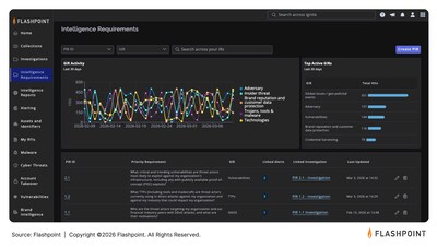 Flashpoint to Showcase How to Operationalize Threat Intelligence at RSA Conference 2026