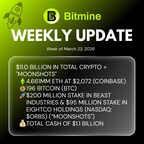 Bitmine Immersion Technologies (BMNR) Announces ETH Holdings Reach 4.661 Million Tokens, and Total Crypto and Total Cash Holdings of $11.0 Billion