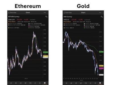 ETH frente al oro