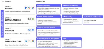 Secure Every Layer of AI and Agentic Infrastructure