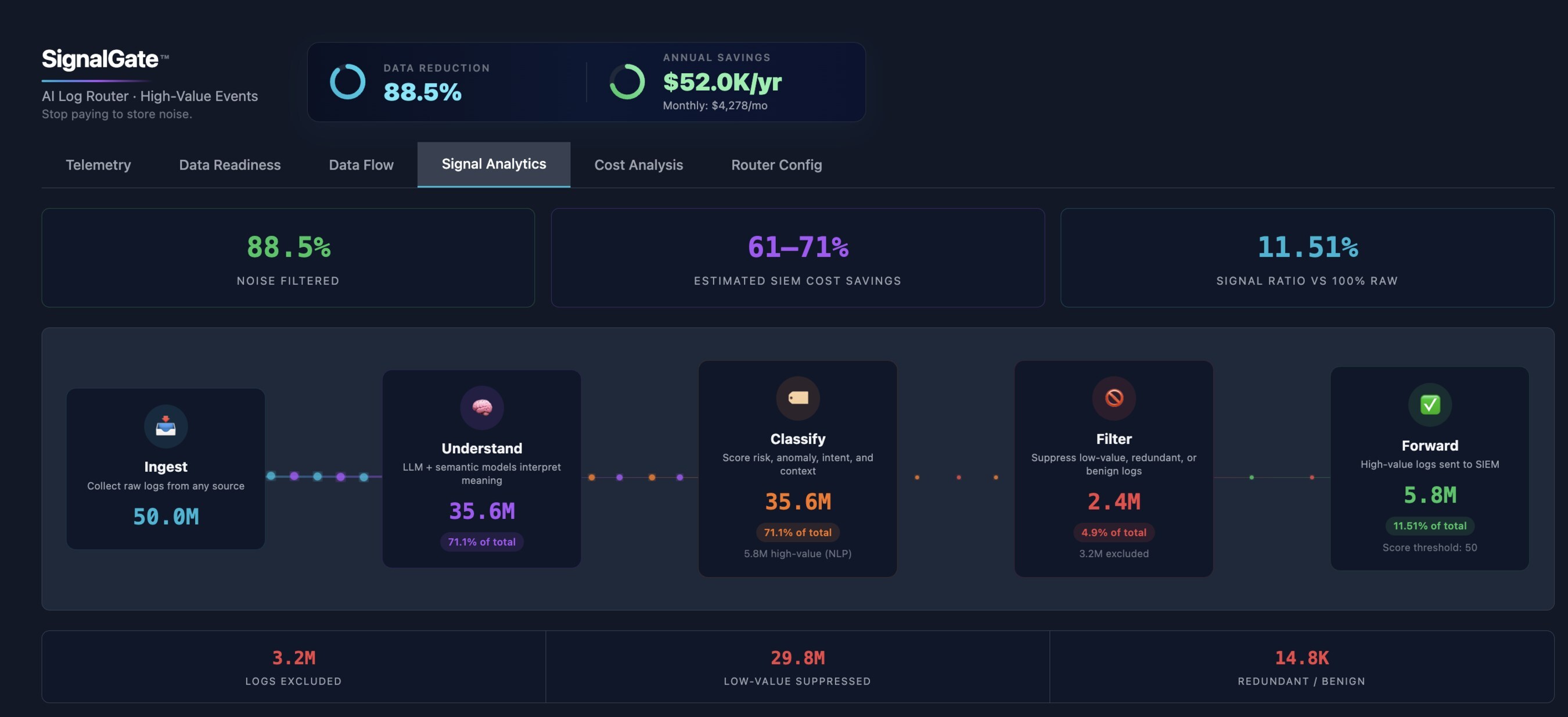 PRE Security Unveils Breakthrough Version 3.3 and Earns Top 