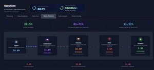 PRE Security Unveils Breakthrough Version 3.3 and Earns Top Industry Awards Ahead of RSA Conference 2026