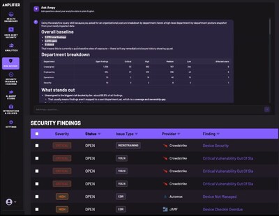 Amplifier Ampy Risk Advisor proactively surfaces the most critical employee risk findings in a daily digest, or as it happens based on severity, explains why they matter and recommends actions.