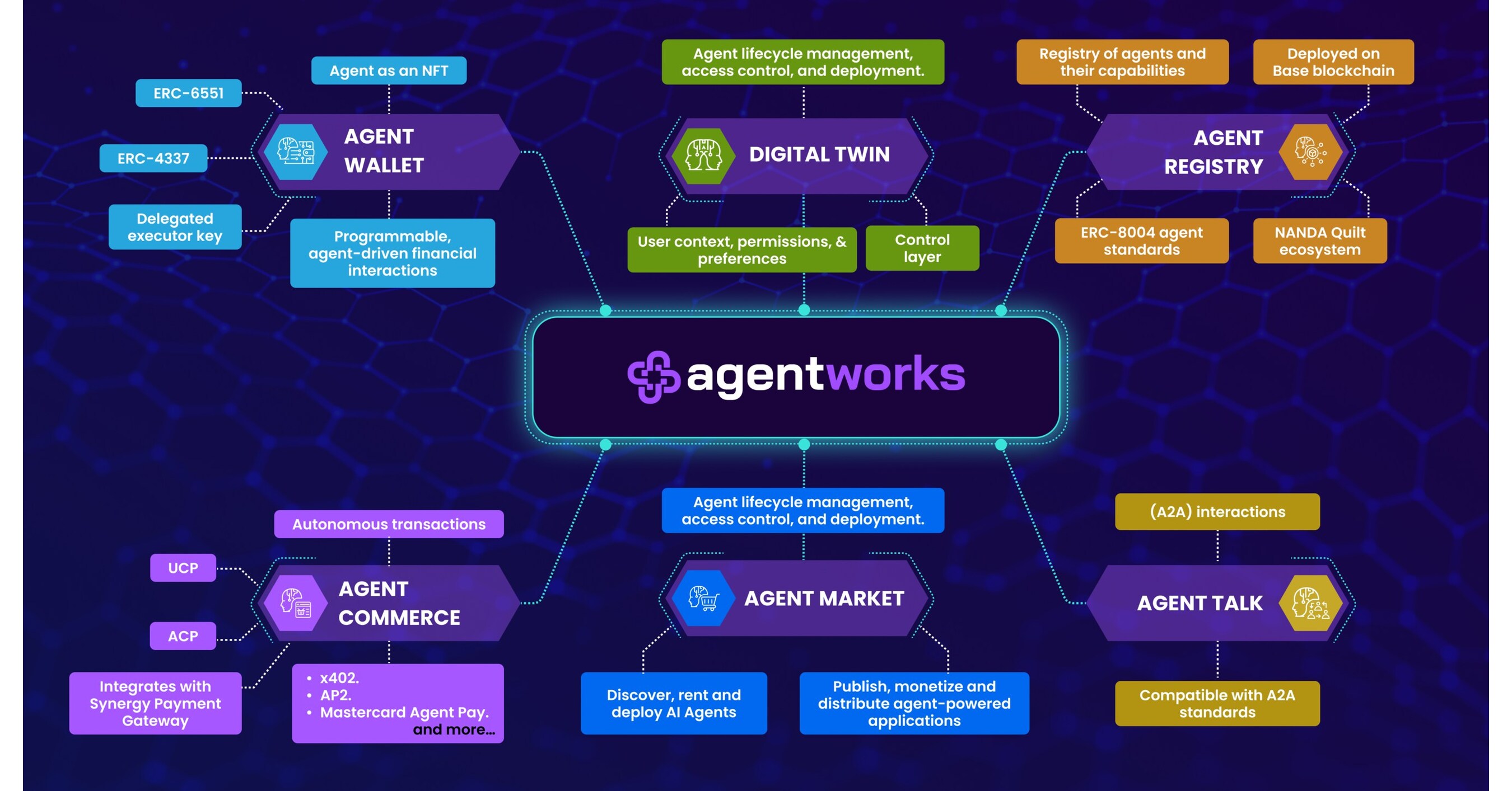 Synergetics.ai Announces Broad Support for Emerging Agentic AI and Agent Payment Standards