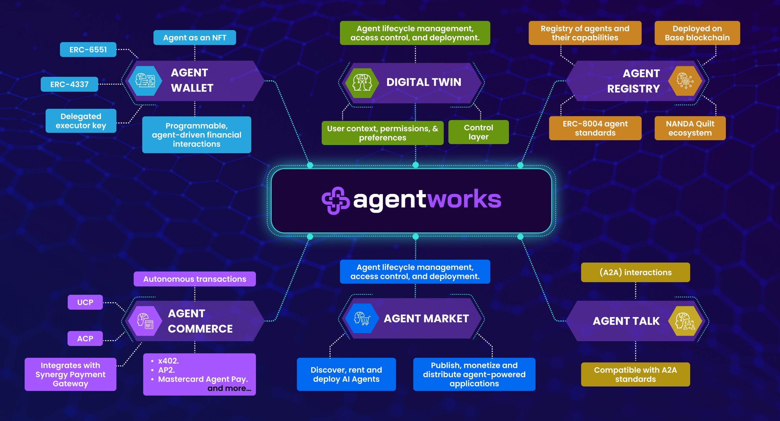 Synergetics.ai Announces Broad Support for Emerging Agentic 