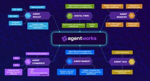Synergetics.ai Announces Broad Support for Emerging Agentic AI and Agent Payment Standards