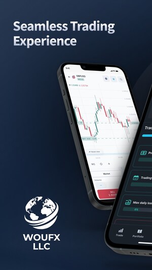 WOUFX Officially Launches Pure 100% A-Book ECN/DMA International Trading Platform