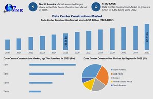 Data Center Construction Market Size Worth USD 445.15 Billion by 2032, Exclusive Report by Maximize Market Research