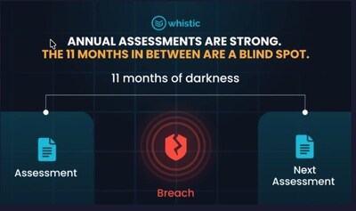 Whistic Launches Native Vendor Breach Monitoring Inside Its TPRM Platform