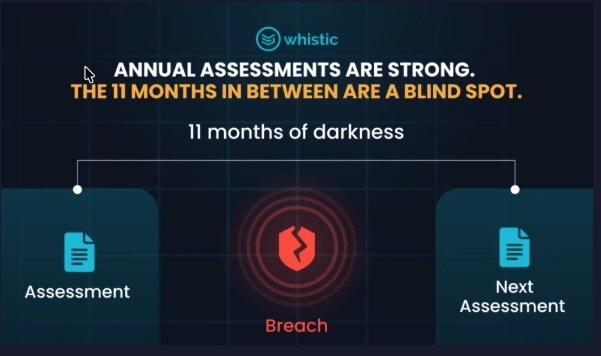 Whistic Launches Native Vendor Breach Monitoring Inside Its 