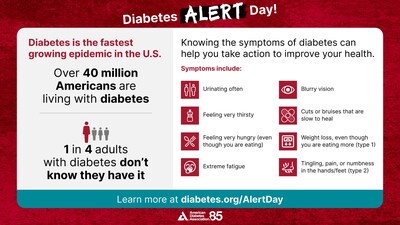Knowing the symptoms of diabetes can help you take action to improve your health.