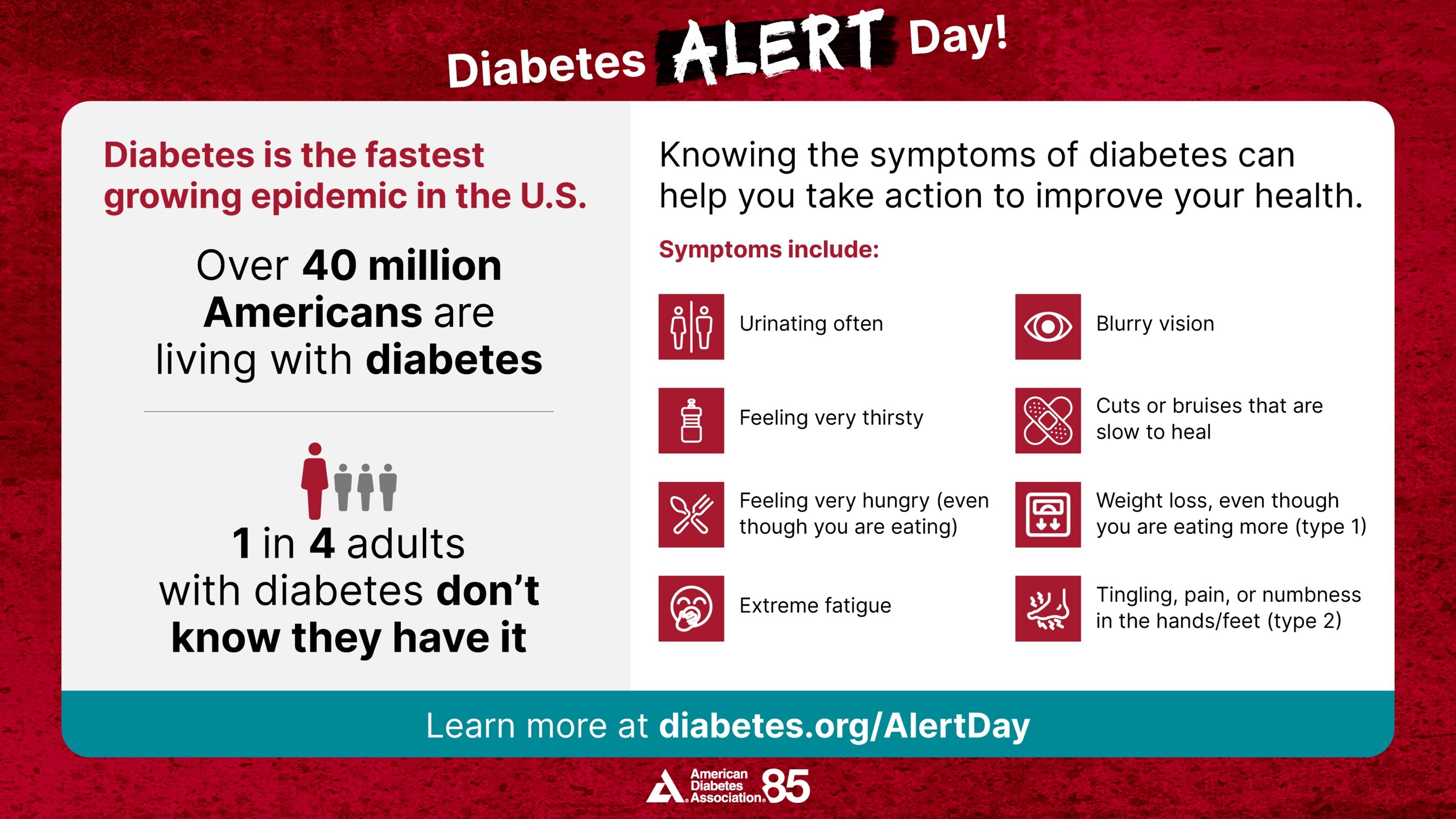 Diabetes Alert Day: Learn Your Risk