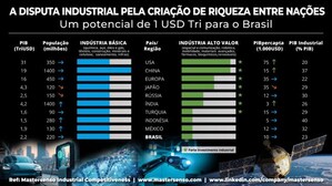 A INDÚSTRIA BRASILEIRA E SEU POTENCIAL TRILHÃO DE DÓLARES