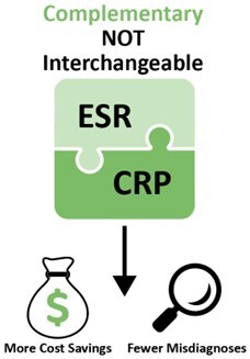 A taxa de sedimentação de eritrócitos (ESR) e a proteína C reativa (CRP) são complementares (PRNewsfoto/Alcor Scientific) A taxa de sedimentação de eritrócitos (ESR) e a proteína C reativa (CRP) são complementares (PRNewsfoto/Alcor Scientific)