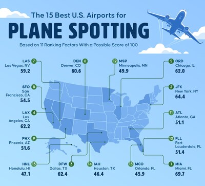 The 15 Best U.S. Airports for Plane Spotting