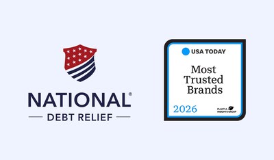 National Debt Relief was named one of USA TODAY?s Most Trusted Brands for 2026, earning a 5-star rating based on consumer feedback and data analysis.