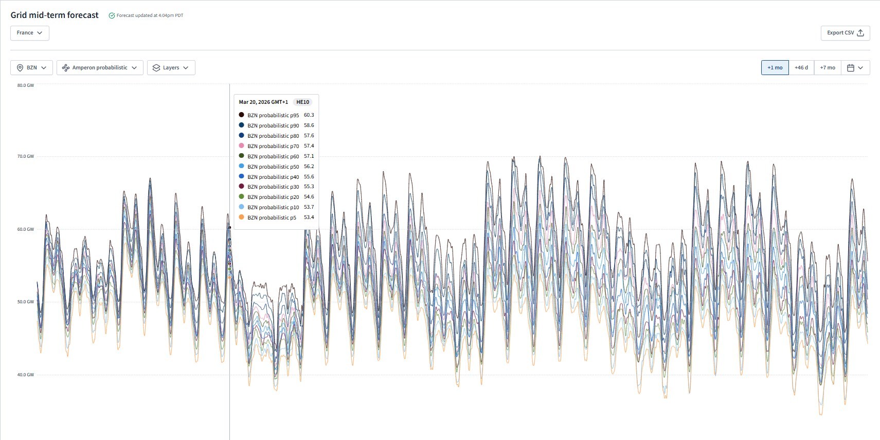 Amperon Expands Weather-Informed Grid Demand Mid-Term Forecast to Europe, Transforming Seasonal Energy Market Planning