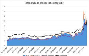 Argus launches new global crude tanker index